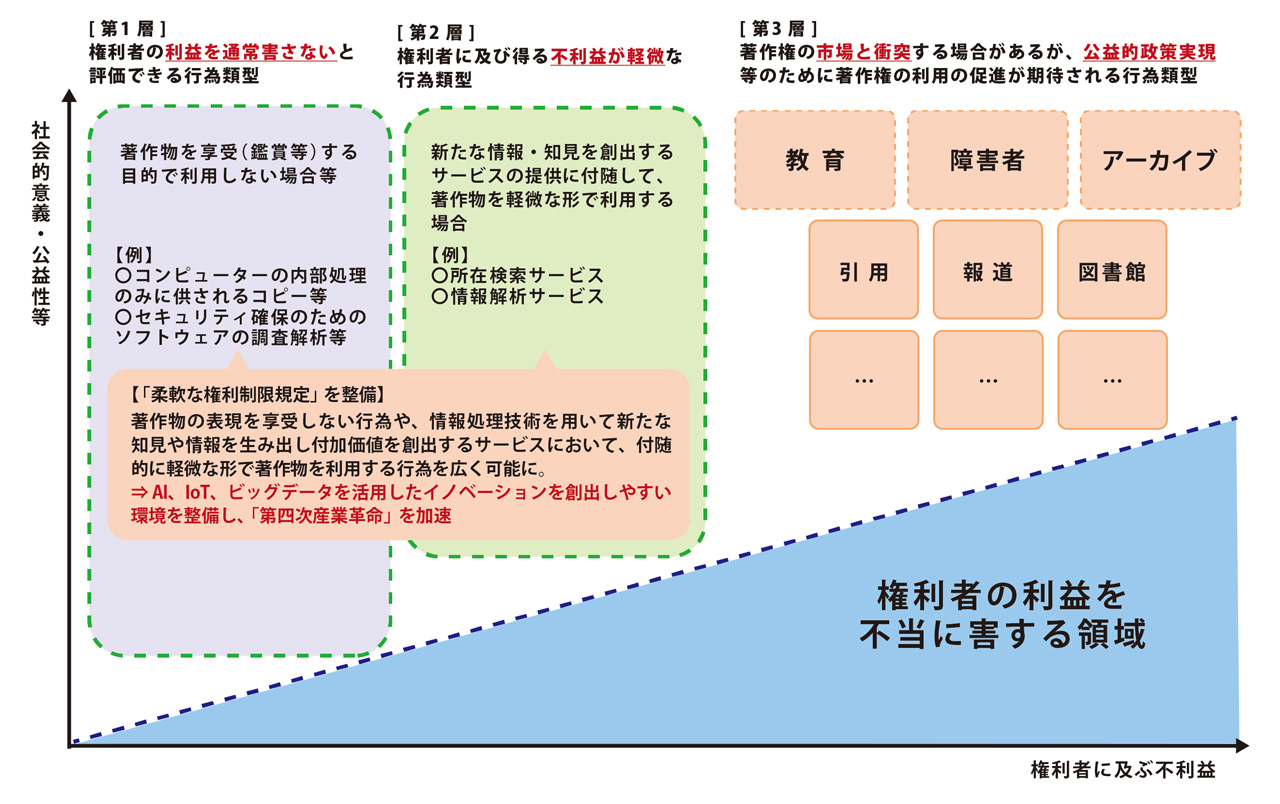 著作権法の一部を改正する法律